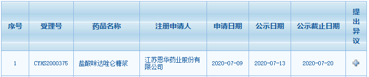 恩華兒童新品擬優(yōu)先審評 獨(dú)家申報(bào)沖擊國內(nèi)首仿