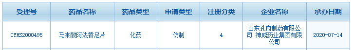 神威2020年首個上市申報來了 挑戰(zhàn)豪森剛獲批抗腫瘤藥