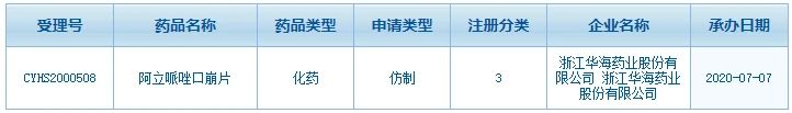 華海發(fā)力10億精神分裂藥！剛拿下首家過(guò)評(píng) 新劑型即將登場(chǎng)