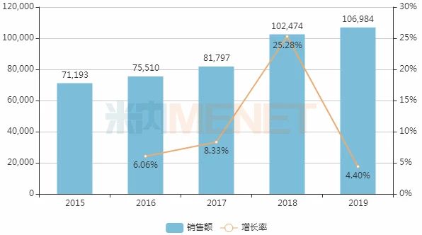 石藥將拿下超10億抗炎鎮(zhèn)痛藥 正大天晴,、恒瑞遇勁敵