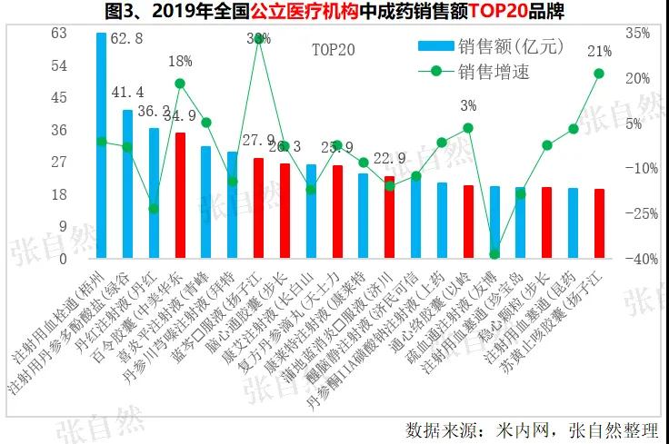 中药大品种分布！干货收藏！