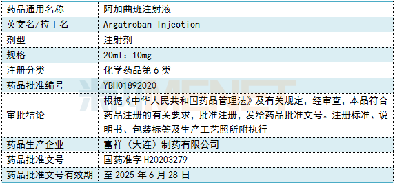 江西富祥藥業(yè)拿下5億抗血栓藥 與正大天晴隆等火拼原研藥