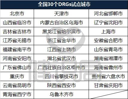 DRGs細(xì)分組方案公布 30城啟動(dòng)用藥改革