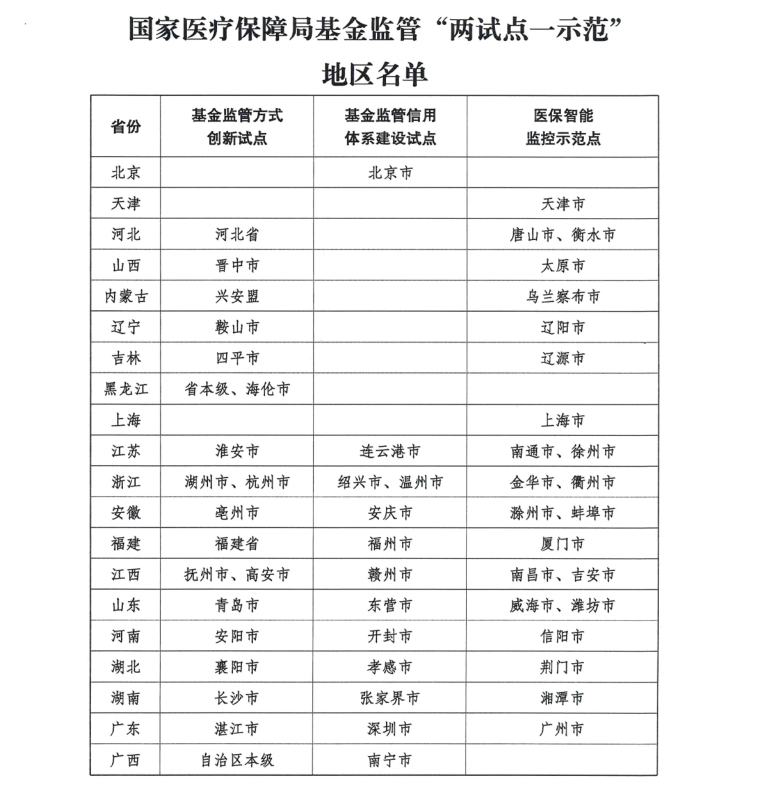 遼寧出臺(tái)17種醫(yī)療違法違規(guī)行為舉報(bào)獎(jiǎng)勵(lì)辦法