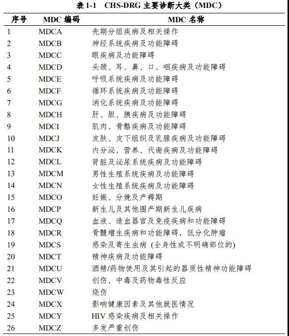 国家医保局发布618个DRG细分组！药企抓紧布局！