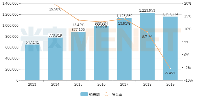 正大天晴硫酸氫氯吡格雷片獲批在即