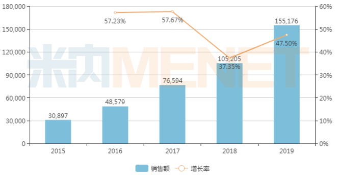 15億降血脂藥 南京長澳制藥即將入局