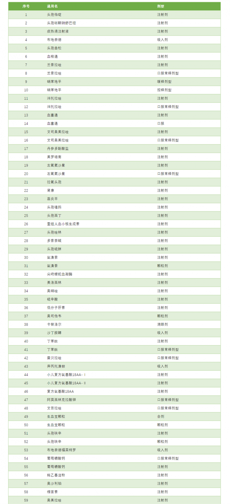 青海省2020年第一批带量采购名单发布！布地奈德、美罗培南……