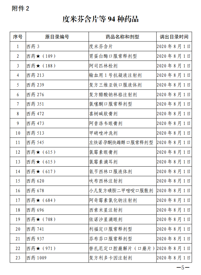 消息传出：144个品种调出医保（附名单）