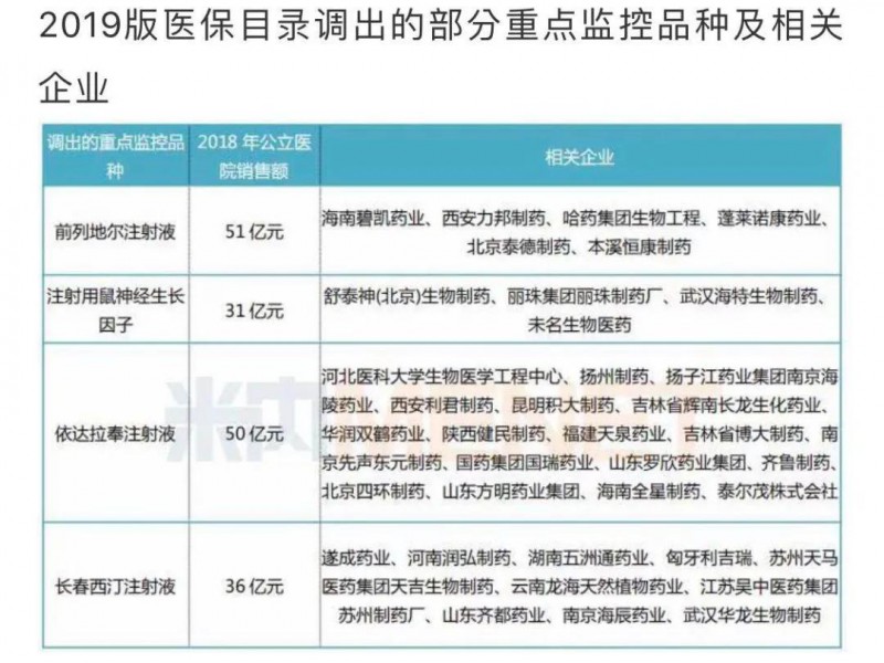 辅助用药收入占比等数据开始填报！医院考核落地，药品市场迎变！