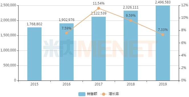 胰島素一哥地位不保？多家藥企搶食250億市場