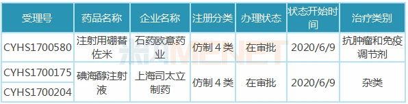 兩大注射劑即將過(guò)評(píng),！38億造影劑,、14億抗腫瘤藥.....