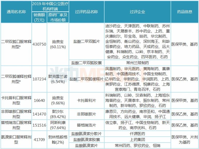 第三批集采預(yù)測,！超250億市場地震 未來集采之路怎么走？