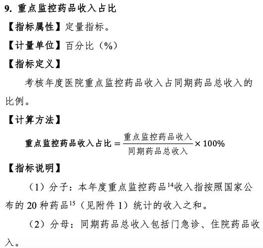 二级三级公立医院的考核来了 严控医院用药