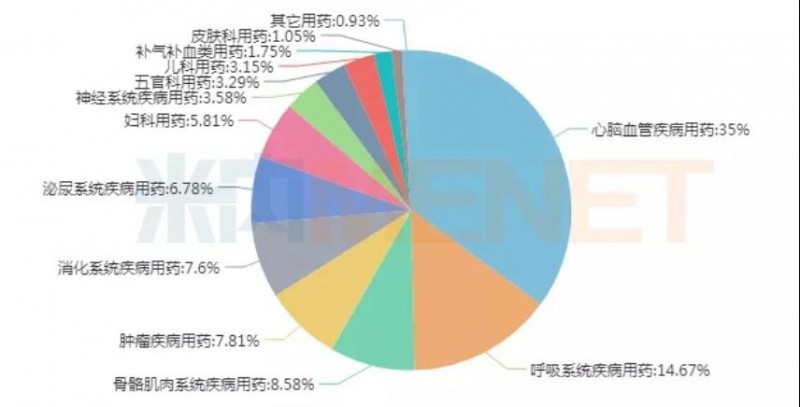 中央定調(diào)振興發(fā)展中醫(yī)藥,！優(yōu)勢(shì)品種迎機(jī)遇,！