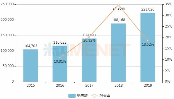 22億明星抗真菌藥 齊魯,、恒瑞前赴后繼 原研8成市場危險