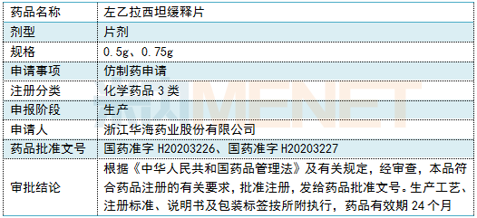 10億抗癲癇藥風(fēng)云再起 華海左乙拉西坦緩釋片獲批上市