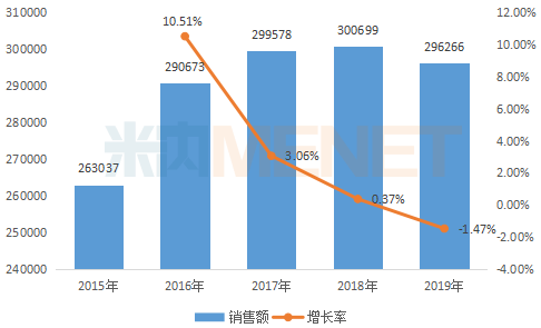 30亿抗感染注射剂，科伦药业成功入局