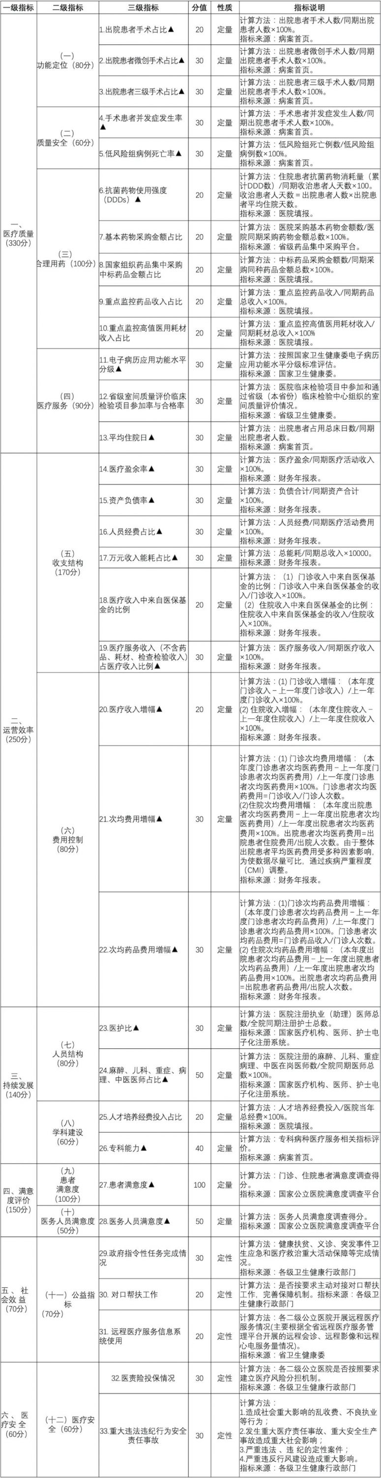 二级医院绩效检查推进！县域基层市场大洗牌！