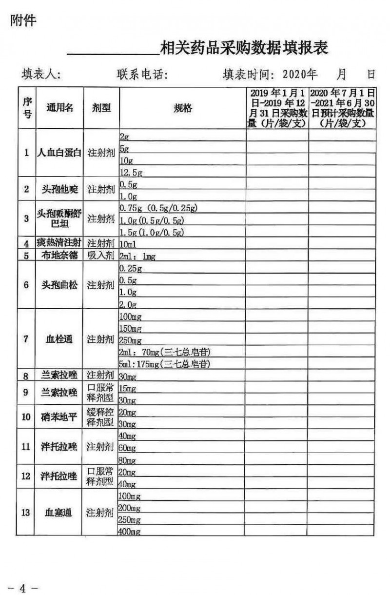 青海開始帶量采購 注射劑漸成集采主角