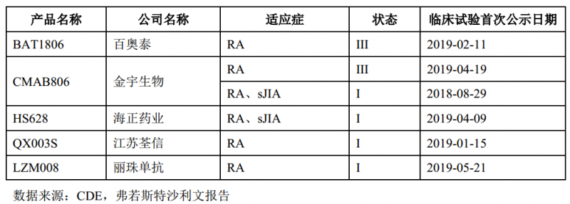 尚无获批！托珠单抗注射液生物类似药临床试验指导原则