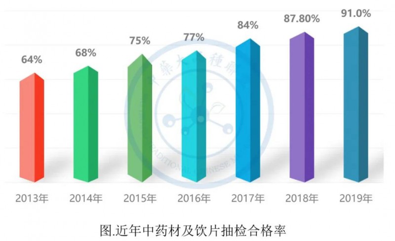 國家藥監(jiān)局開會 中藥飲片新一輪大整治來了！