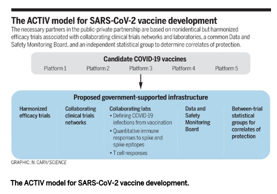 Science：专家们概述了SARS-CoV-2疫苗研发计划