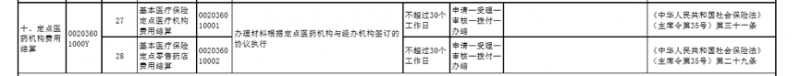 國家醫(yī)保局：定點醫(yī)院、藥店費用結(jié)算時限不超過30個工作日