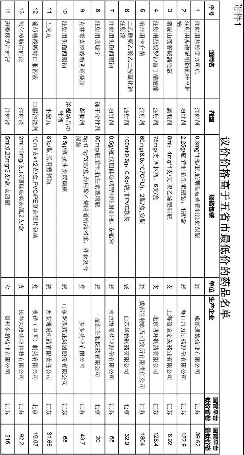 26個藥品價格信息被核查，PD-1/L1在列,，或暫停掛網(wǎng),！