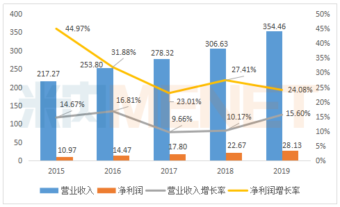 華東醫(yī)藥火力全開,！7個新藥摩拳擦掌 糖尿病產(chǎn)品線全布局
