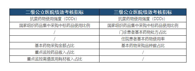 长期防疫、艰难运营...公立医院绩效考核将有变数