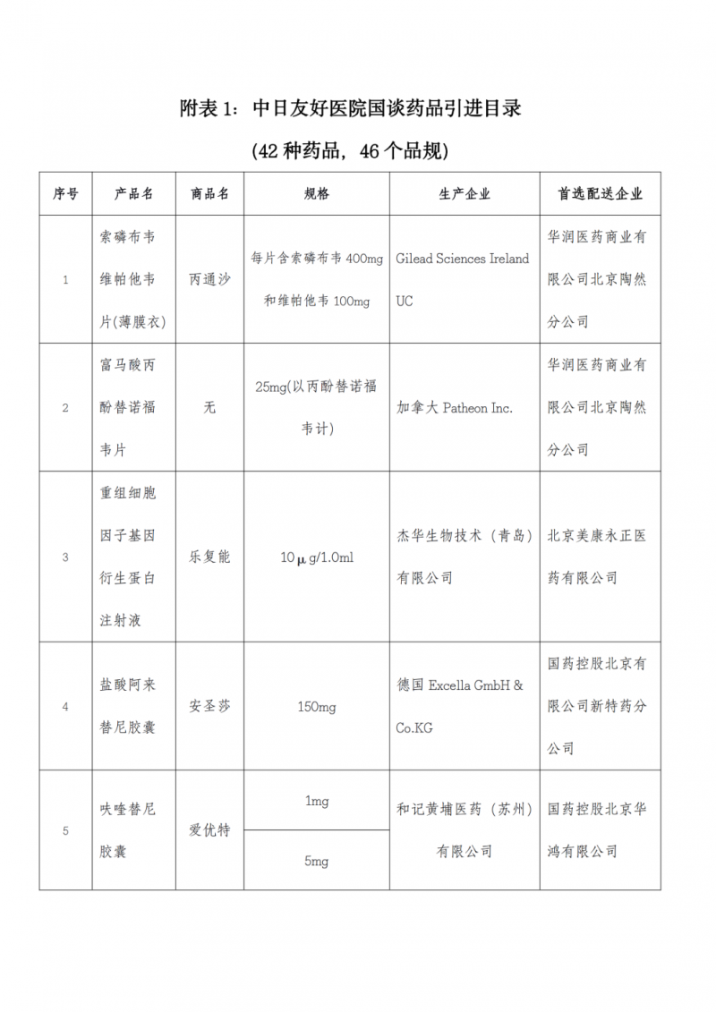 知名大三甲发通知：74个药被淘汰（附名单）