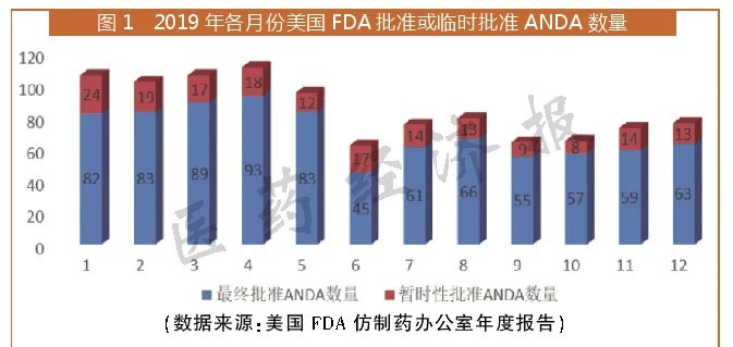 人福、石药、齐鲁等出口增幅超30！对美出口本土药企崛起