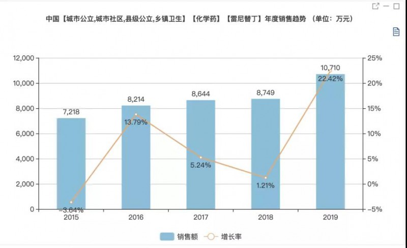 自美国停用雷尼替丁后 欧盟也宣布全面停用