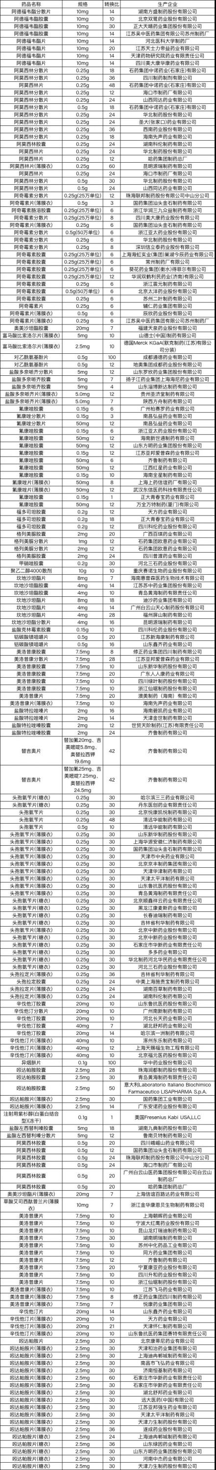 12万件！迈瑞公布重要信息（附医院需求清单）
