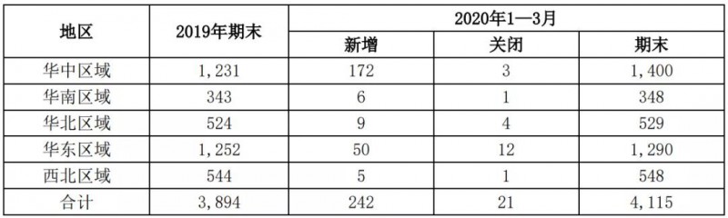 老百姓一年發(fā)起13起并購 涉及370家門店