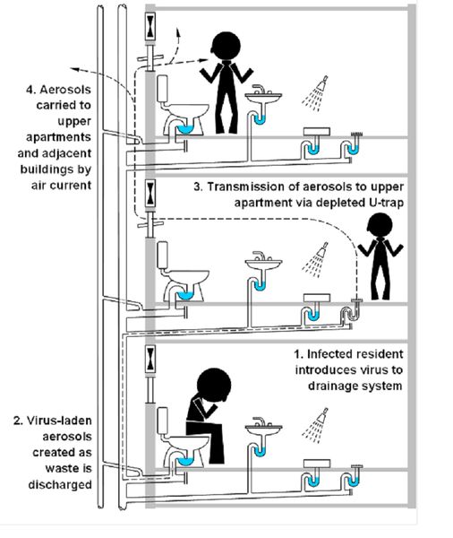 PLOS #160;ONE：惊了！住高层的人更容易感染新冠病毒？