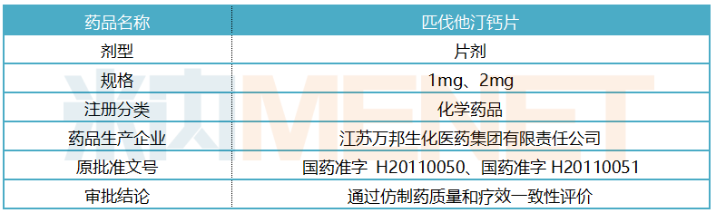 復(fù)星醫(yī)藥匹伐他汀鈣片過評 信立泰4類仿制迎戰(zhàn)