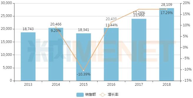 頭孢克洛干混懸劑迎首家過評 先聲藥業(yè)殺出重圍