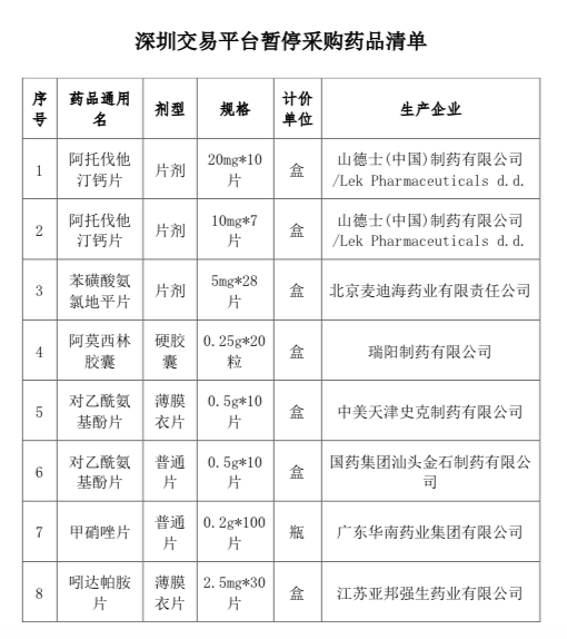大批未過(guò)一致性評(píng)價(jià)藥品被暫停采購(gòu)