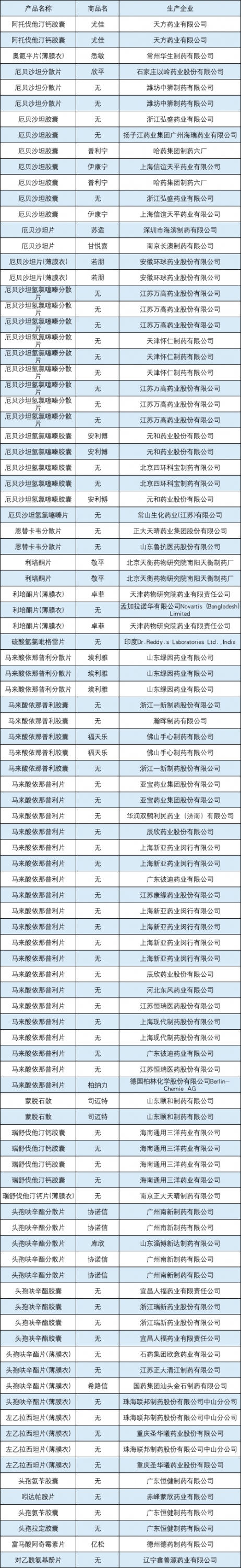 844个未过一致性评价的药品 医院不能卖了