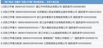 三藥新冠肺炎適應癥獲批,，又一批藥物納入研究！