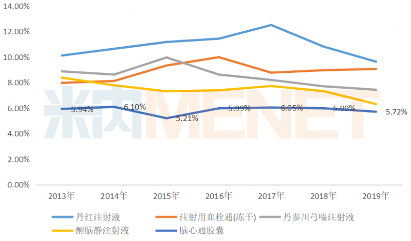 腦血管大品種拖累業(yè)績,？步長制藥兩個(gè)新藥加速轉(zhuǎn)型
