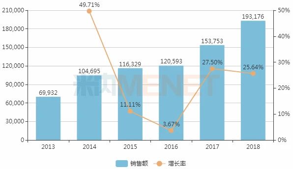 石四药利奈唑胺葡萄糖注射液上市申请获受理