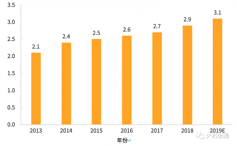 分析浙江省铁皮石斛产业发展现状