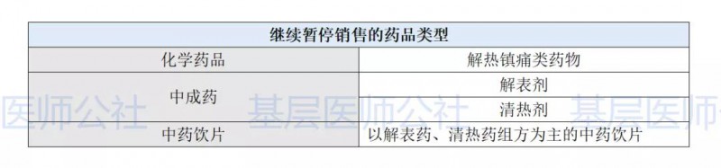 多地通知：村衛(wèi)生室,、診所恢復(fù)止咳,、退熱藥品銷售