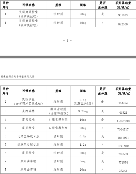 福建醫(yī)保局發(fā)文 鼓勵推行一票制