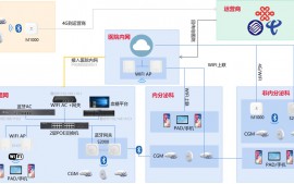 桂花网成功解决CGM系统建设过程中的困扰，满足多场景使用