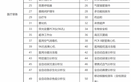 国家卫健委：各地需配置53种医疗器械（附清单）