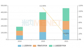 中药创新龙头发威！3个独家中成药大卖百亿